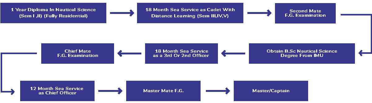 Sponsorship DNS Benefits vs Non-Sponsored DNS Benefits