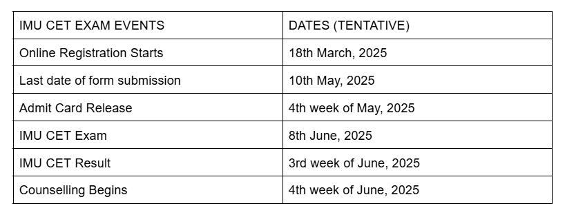 imu cet 2025 updates