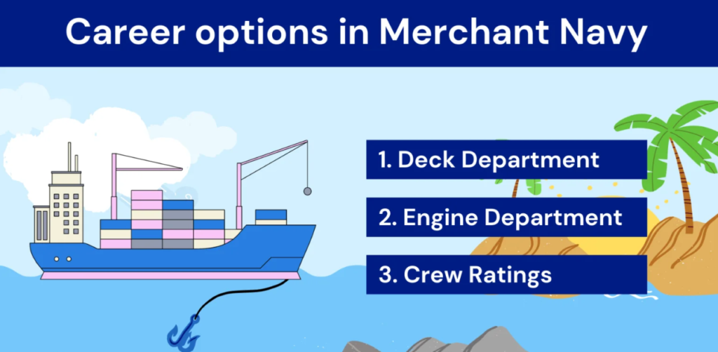 Merchant Navy Jobs