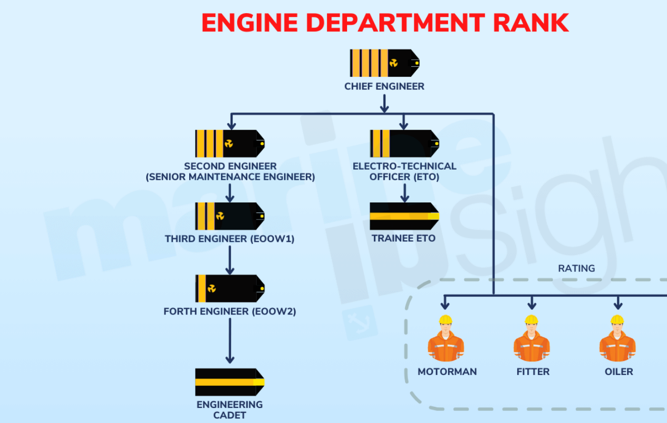engine department