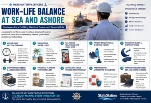 Merchant Navy Officers and Work-Life Balance