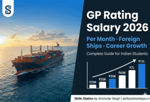 GP Rating Salary in India 2026– Per Month, Foreign Ships & Career Growth
