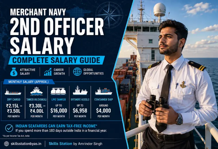 merchant-navy-2nd-officer-salary